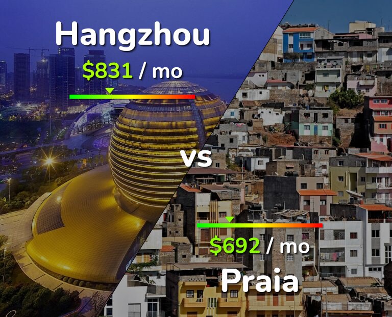 Cost of living in Hangzhou vs Praia infographic