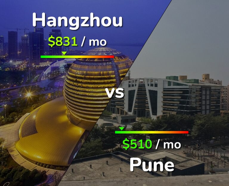 Cost of living in Hangzhou vs Pune infographic