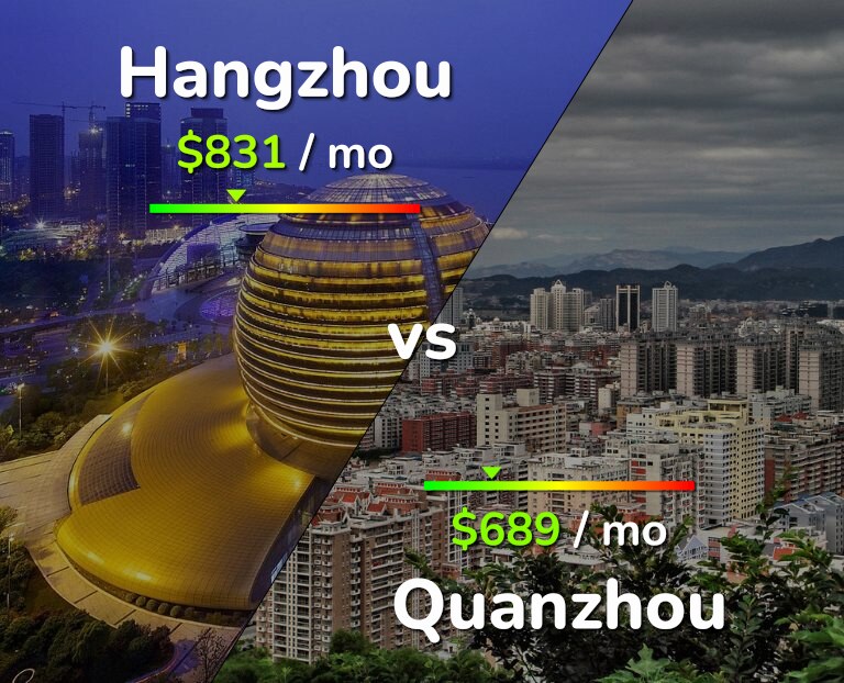 Cost of living in Hangzhou vs Quanzhou infographic