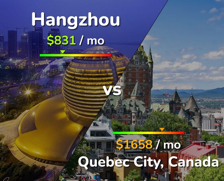 Cost of living in Hangzhou vs Quebec City infographic