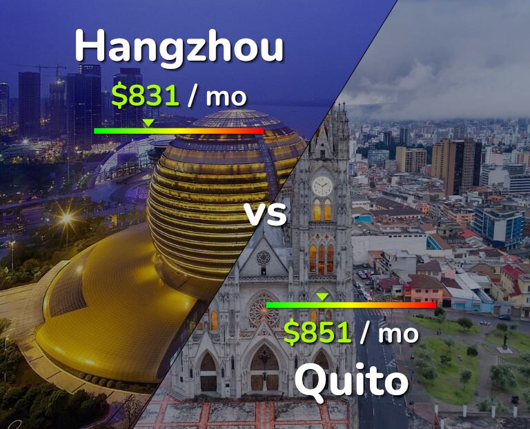 Cost of living in Hangzhou vs Quito infographic