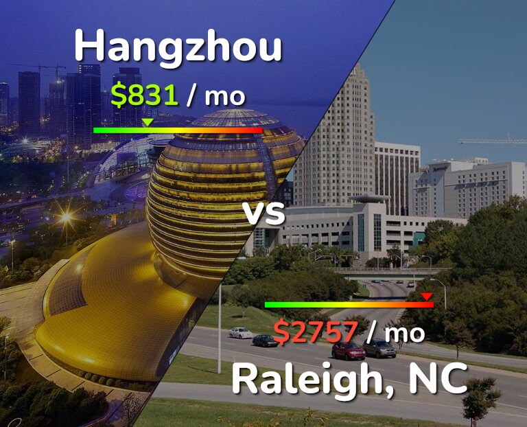 Cost of living in Hangzhou vs Raleigh infographic