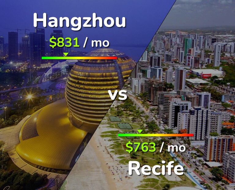 Cost of living in Hangzhou vs Recife infographic