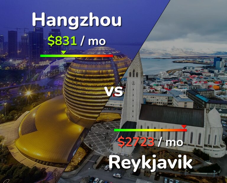 Cost of living in Hangzhou vs Reykjavik infographic
