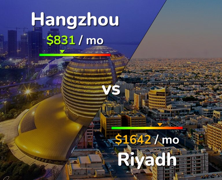 Cost of living in Hangzhou vs Riyadh infographic