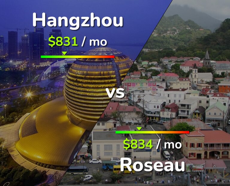 Cost of living in Hangzhou vs Roseau infographic