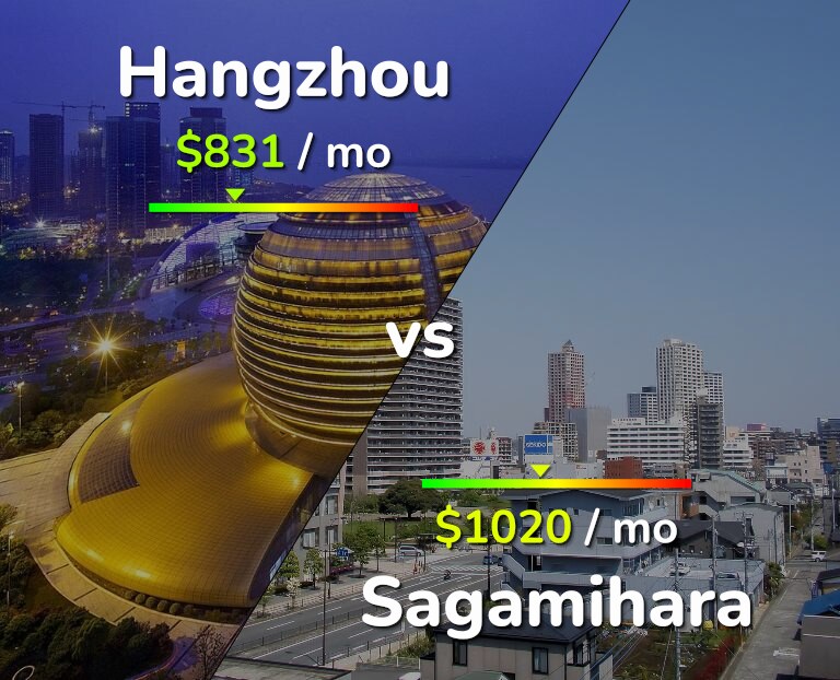 Cost of living in Hangzhou vs Sagamihara infographic