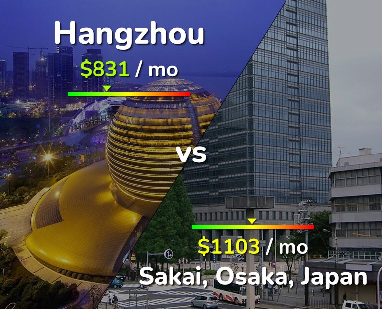 Cost of living in Hangzhou vs Sakai infographic