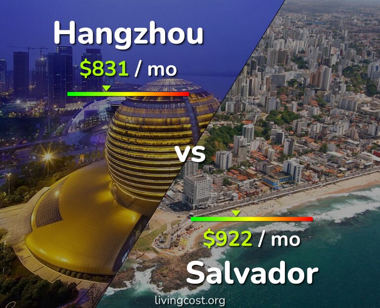 Cost of living in Hangzhou vs Salvador infographic