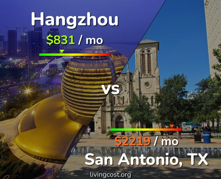 Cost of living in Hangzhou vs San Antonio infographic