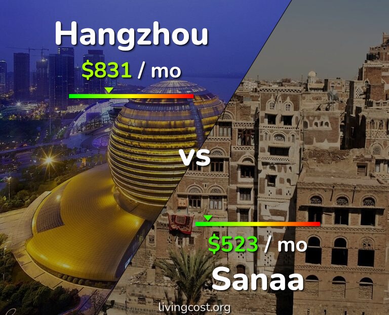 Cost of living in Hangzhou vs Sanaa infographic