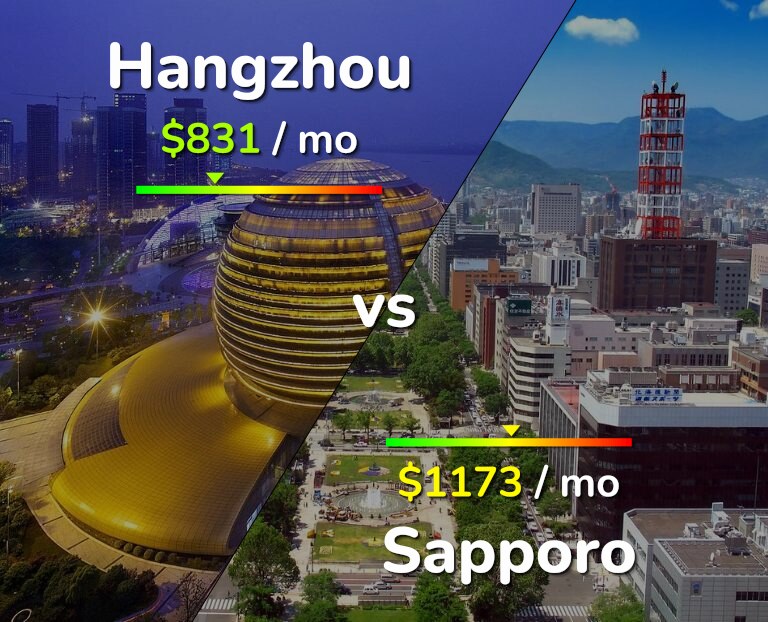 Cost of living in Hangzhou vs Sapporo infographic