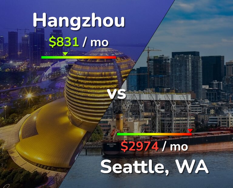 Cost of living in Hangzhou vs Seattle infographic