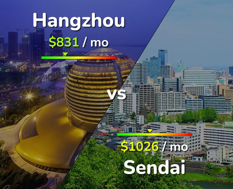 Cost of living in Hangzhou vs Sendai infographic