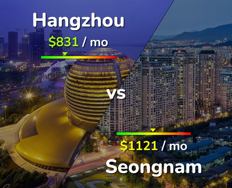 Cost of living in Hangzhou vs Seongnam infographic