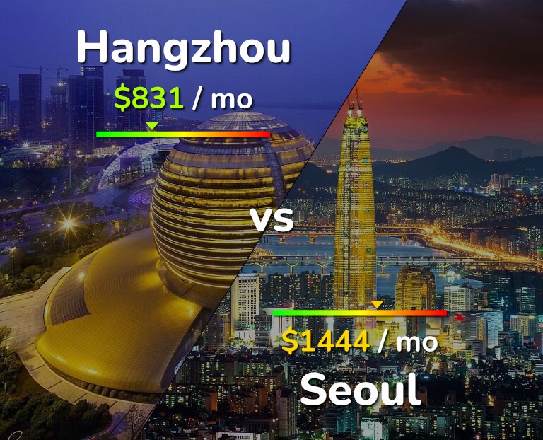 Cost of living in Hangzhou vs Seoul infographic