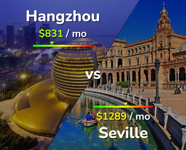 Cost of living in Hangzhou vs Seville infographic