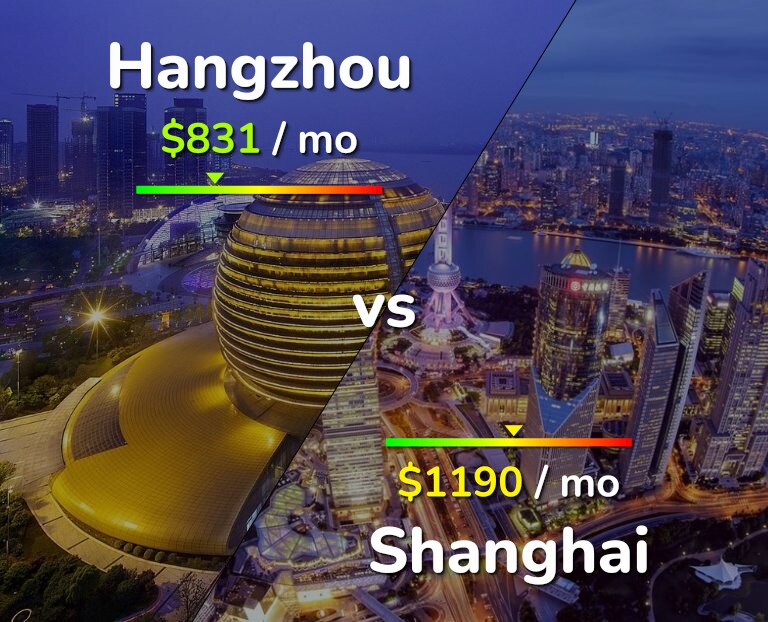Cost of living in Hangzhou vs Shanghai infographic