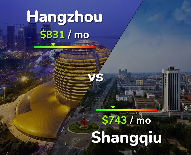 Cost of living in Hangzhou vs Shangqiu infographic