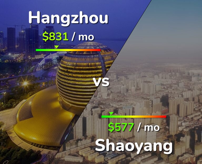 Cost of living in Hangzhou vs Shaoyang infographic