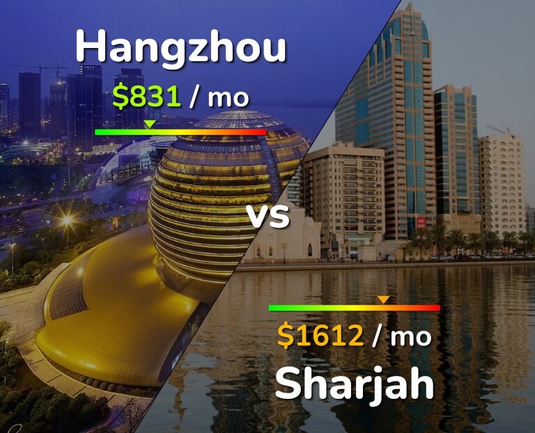 Cost of living in Hangzhou vs Sharjah infographic