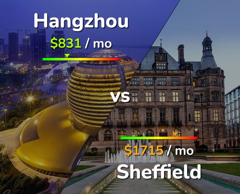 Cost of living in Hangzhou vs Sheffield infographic
