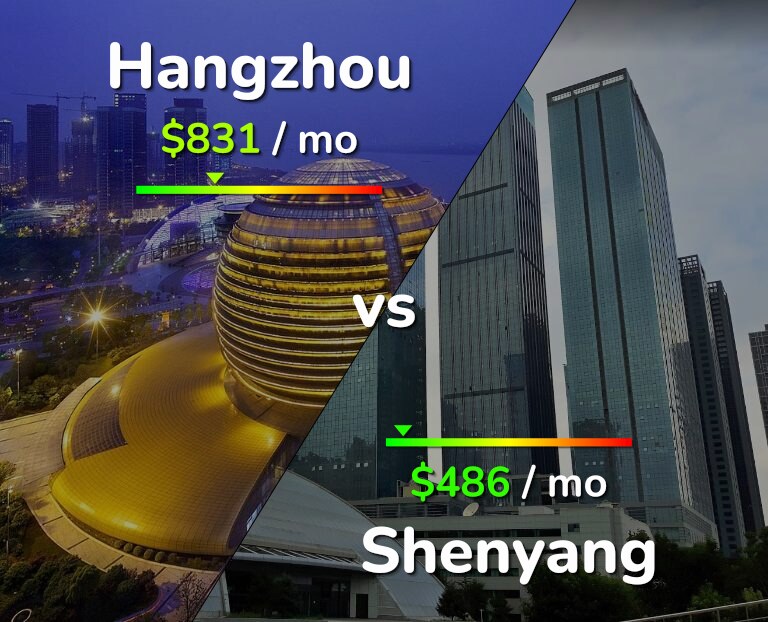 Cost of living in Hangzhou vs Shenyang infographic