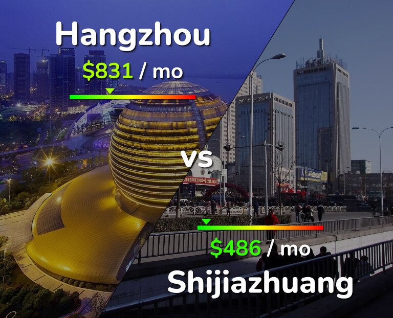 Cost of living in Hangzhou vs Shijiazhuang infographic