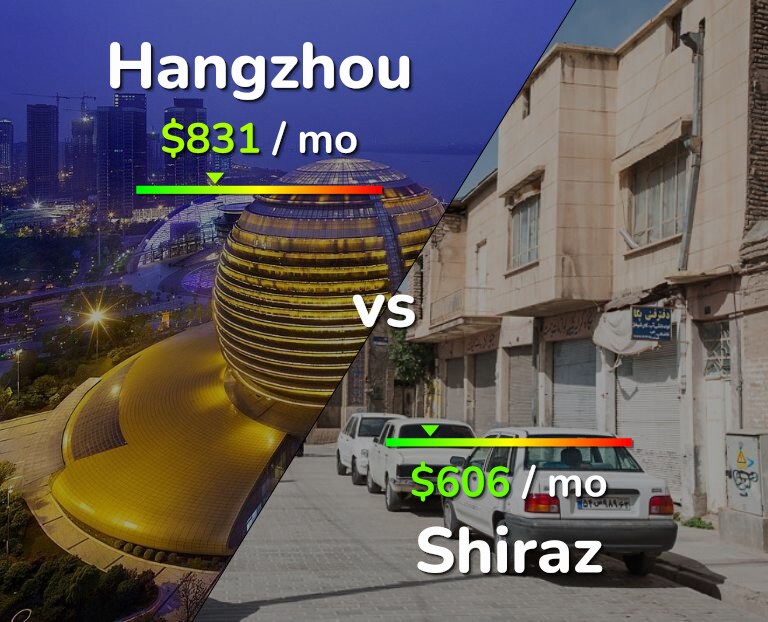 Cost of living in Hangzhou vs Shiraz infographic