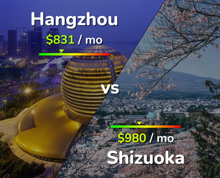 Cost of living in Hangzhou vs Shizuoka infographic