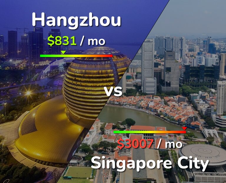 Cost of living in Hangzhou vs Singapore City infographic