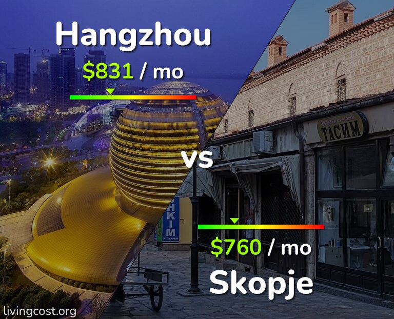 Cost of living in Hangzhou vs Skopje infographic