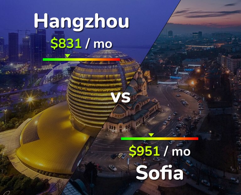 Cost of living in Hangzhou vs Sofia infographic