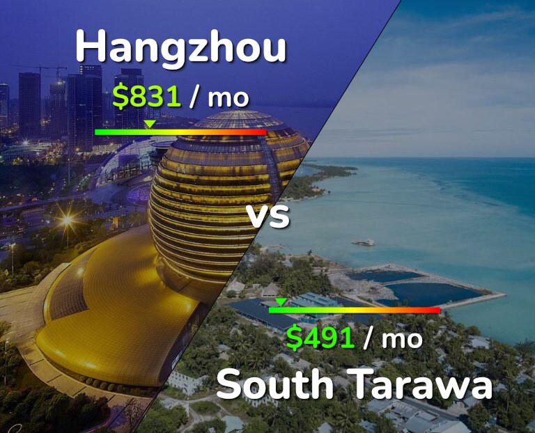 Cost of living in Hangzhou vs South Tarawa infographic