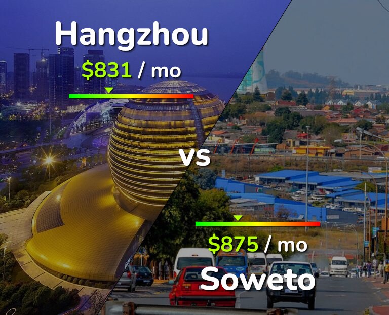 Cost of living in Hangzhou vs Soweto infographic
