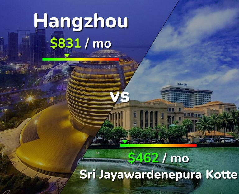 Cost of living in Hangzhou vs Sri Jayawardenepura Kotte infographic