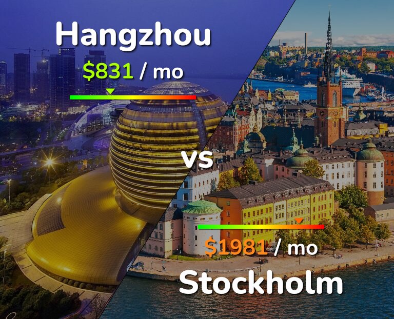 Cost of living in Hangzhou vs Stockholm infographic