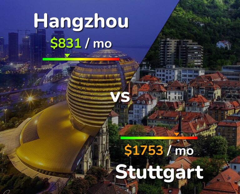 Cost of living in Hangzhou vs Stuttgart infographic