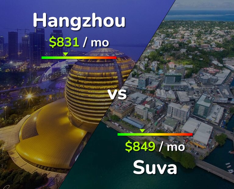 Cost of living in Hangzhou vs Suva infographic
