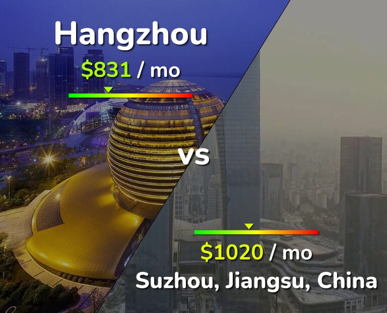Cost of living in Hangzhou vs Suzhou infographic