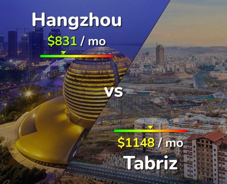 Cost of living in Hangzhou vs Tabriz infographic