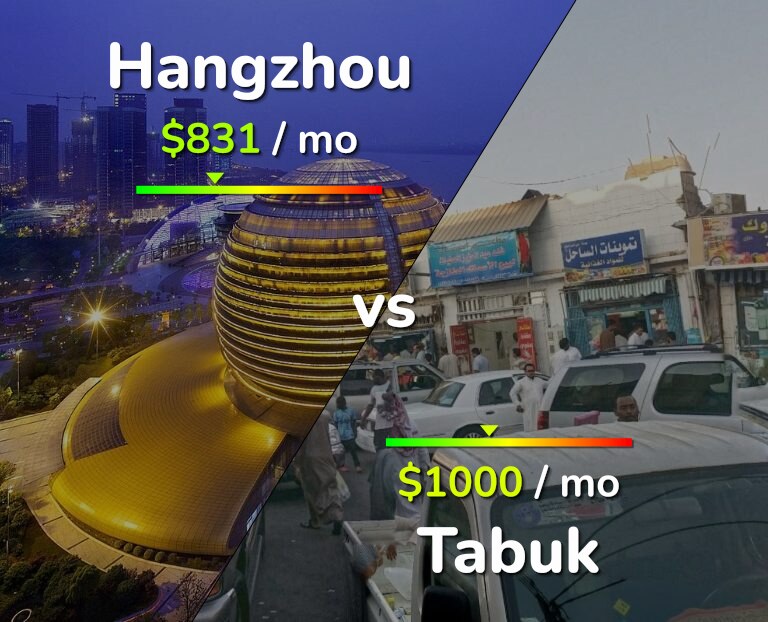 Cost of living in Hangzhou vs Tabuk infographic