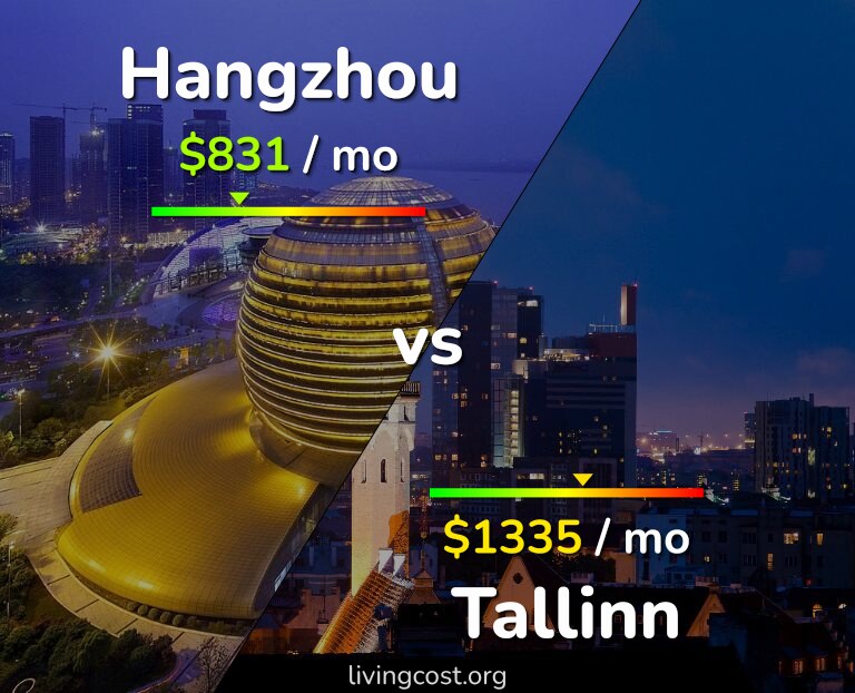 Cost of living in Hangzhou vs Tallinn infographic