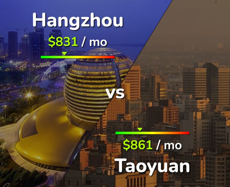 Cost of living in Hangzhou vs Taoyuan infographic