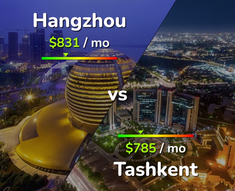 Cost of living in Hangzhou vs Tashkent infographic