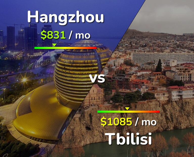 Cost of living in Hangzhou vs Tbilisi infographic