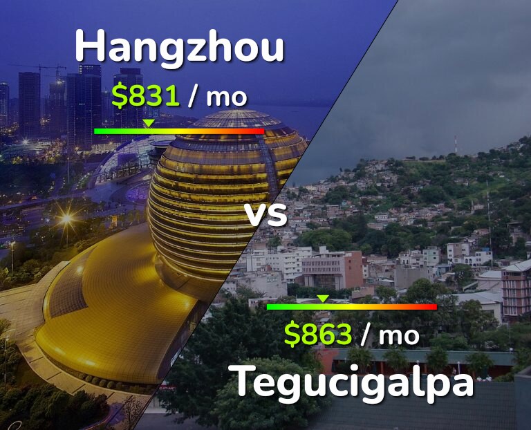 Cost of living in Hangzhou vs Tegucigalpa infographic
