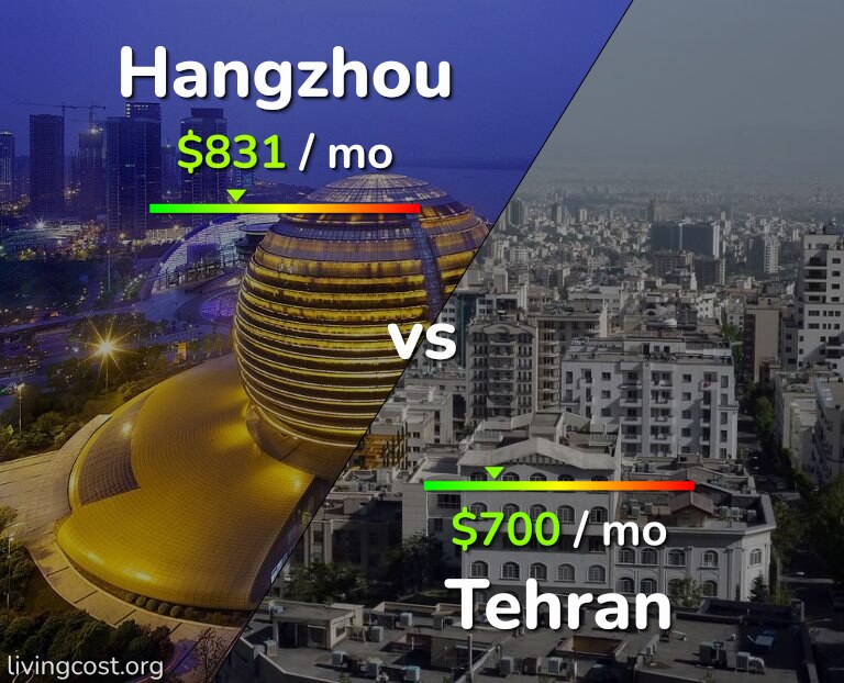 Cost of living in Hangzhou vs Tehran infographic
