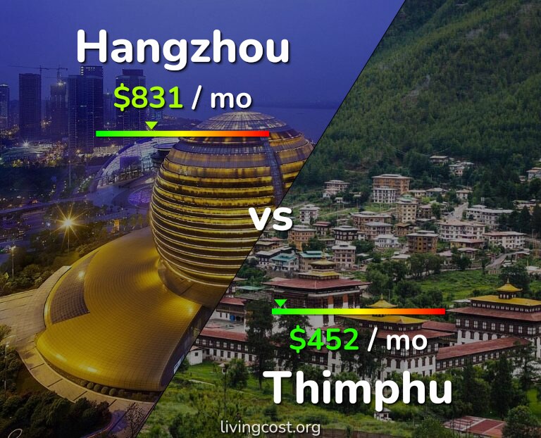 Cost of living in Hangzhou vs Thimphu infographic