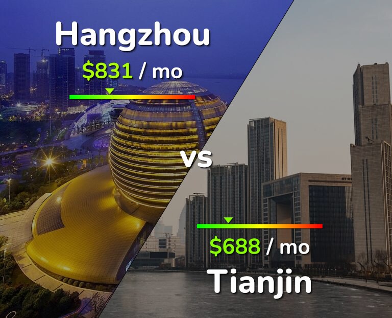 Cost of living in Hangzhou vs Tianjin infographic